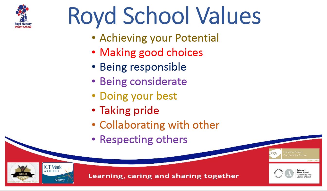 Values – Making Good Choices 4 Feb 2022